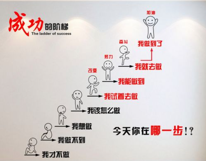 个人成长心理咨询