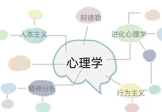 心理学十大流派
